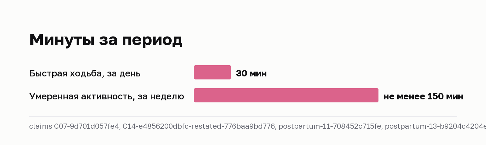 Минуты за период. Быстрая ходьба, за день: 30 мин. Умеренная активность, за неделю: не менее 150 мин. claims C07-9d701d057fe4, C14-e4856200dbfc-restated-776baa9bd776, postpartum-11-708452c715fe, postpartum-13-b9204c4204e1-restated-bece84cee74f-2d73a70854cb, postpartum-17-a25362832a37-restated-6ba84de6db7a.