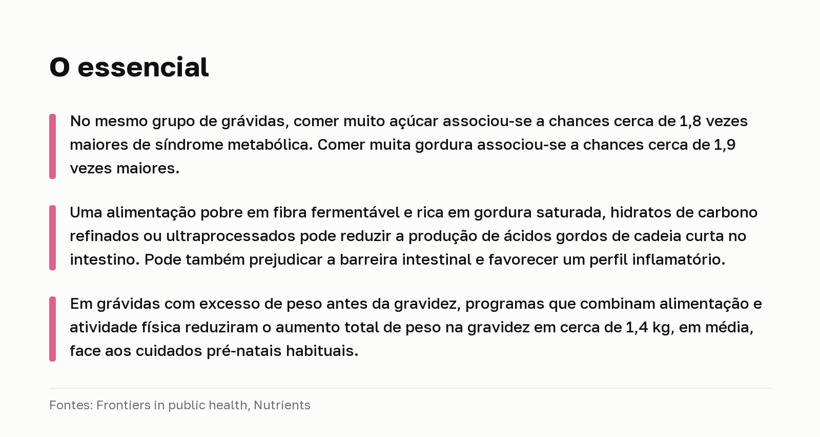 O essencial. No mesmo grupo de grávidas, comer muito açúcar associou-se a chances cerca de 1,8 vezes maiores de síndrome metabólica. Comer muita gordura associou-se a chances cerca de 1,9 vezes maiores. Uma alimentação pobre em fibra fermentável e rica em gordura saturada, hidratos de carbono refinados ou ultraprocessados pode reduzir a produção de ácidos gordos de cadeia curta no intestino. Pode também prejudicar a barreira intestinal e favorecer um perfil inflamatório. Em grávidas com excesso de peso antes da gravidez, programas que combinam alimentação e atividade física reduziram o aumento total de peso na gravidez em cerca de 1,4 kg, em média, face aos cuidados pré-natais habituais. Fontes: Frontiers in public health, Nutrients.